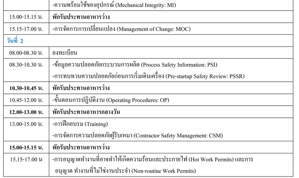 ผู้ตรวจประเมินภายในการจัดการความปลอดภัยกระบวนการผลิต