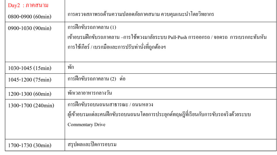 การขับรถเชิงป้องกันอุบัติเหตุทฤษฎีปฎิบัติ