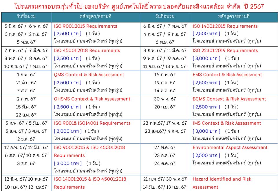 การอบรมความปลอดภัยSafetechปี2567