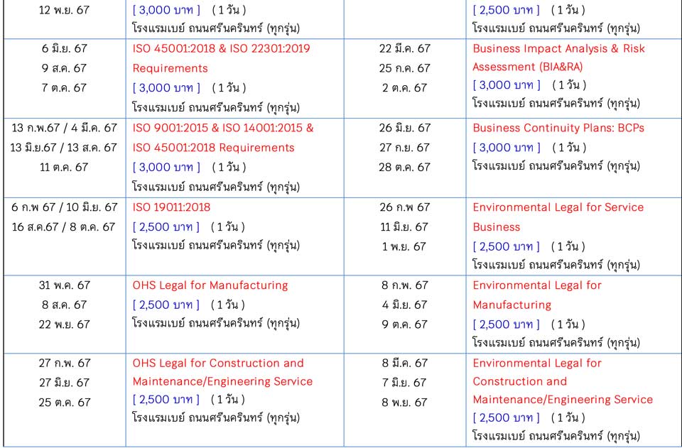 การอบรมความปลอดภัยSafetechปี2567