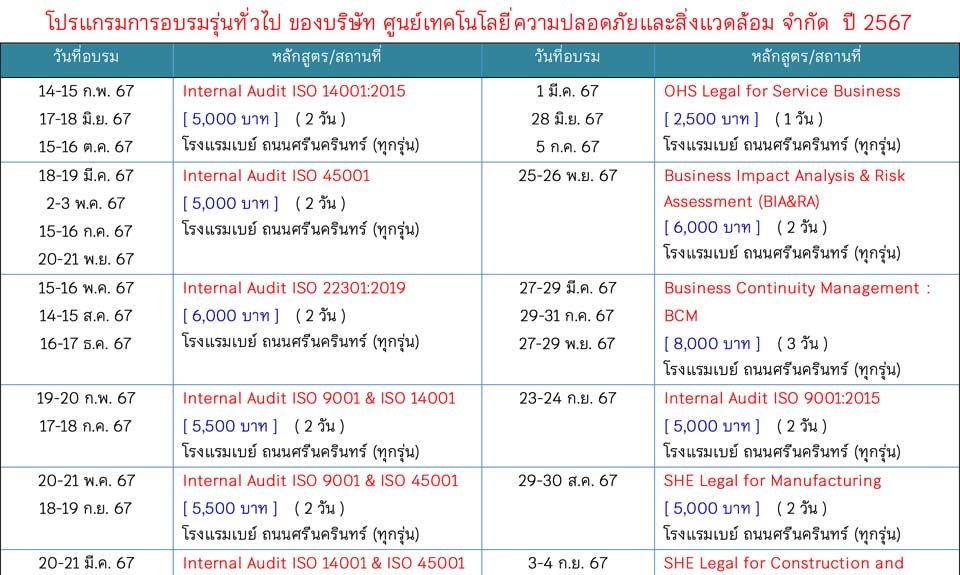 การอบรมความปลอดภัยSafetechปี2567