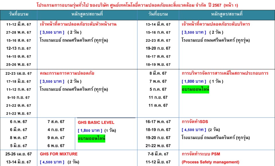 การอบรมความปลอดภัยSafetechปี2567