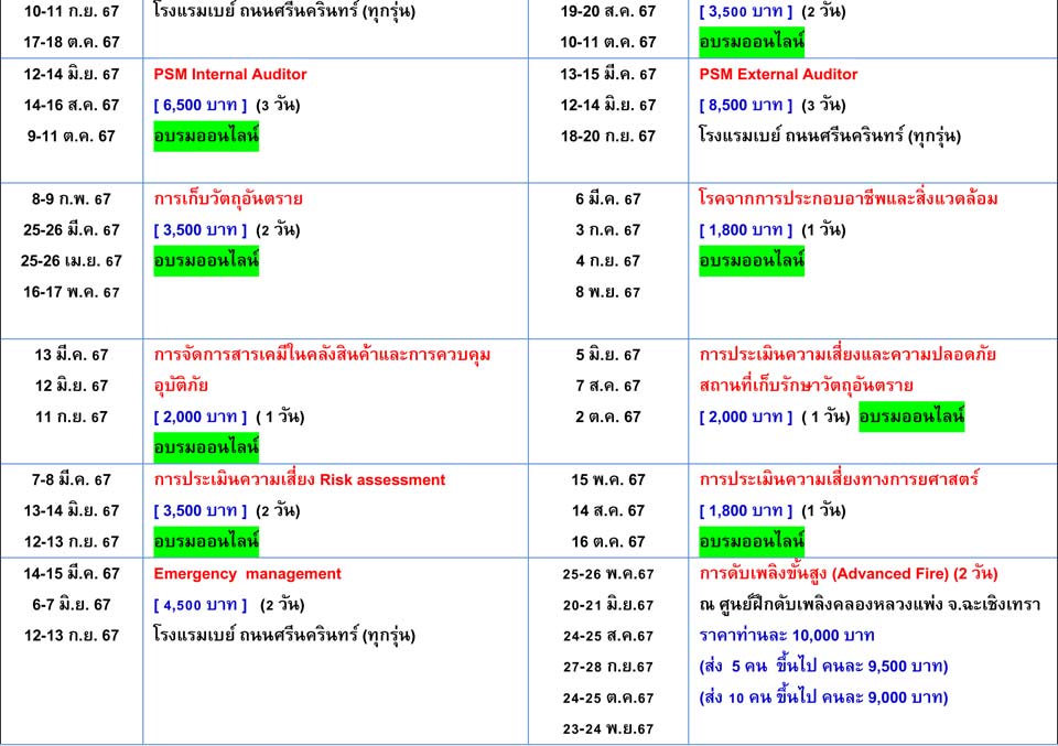 การอบรมความปลอดภัยSafetechปี2567